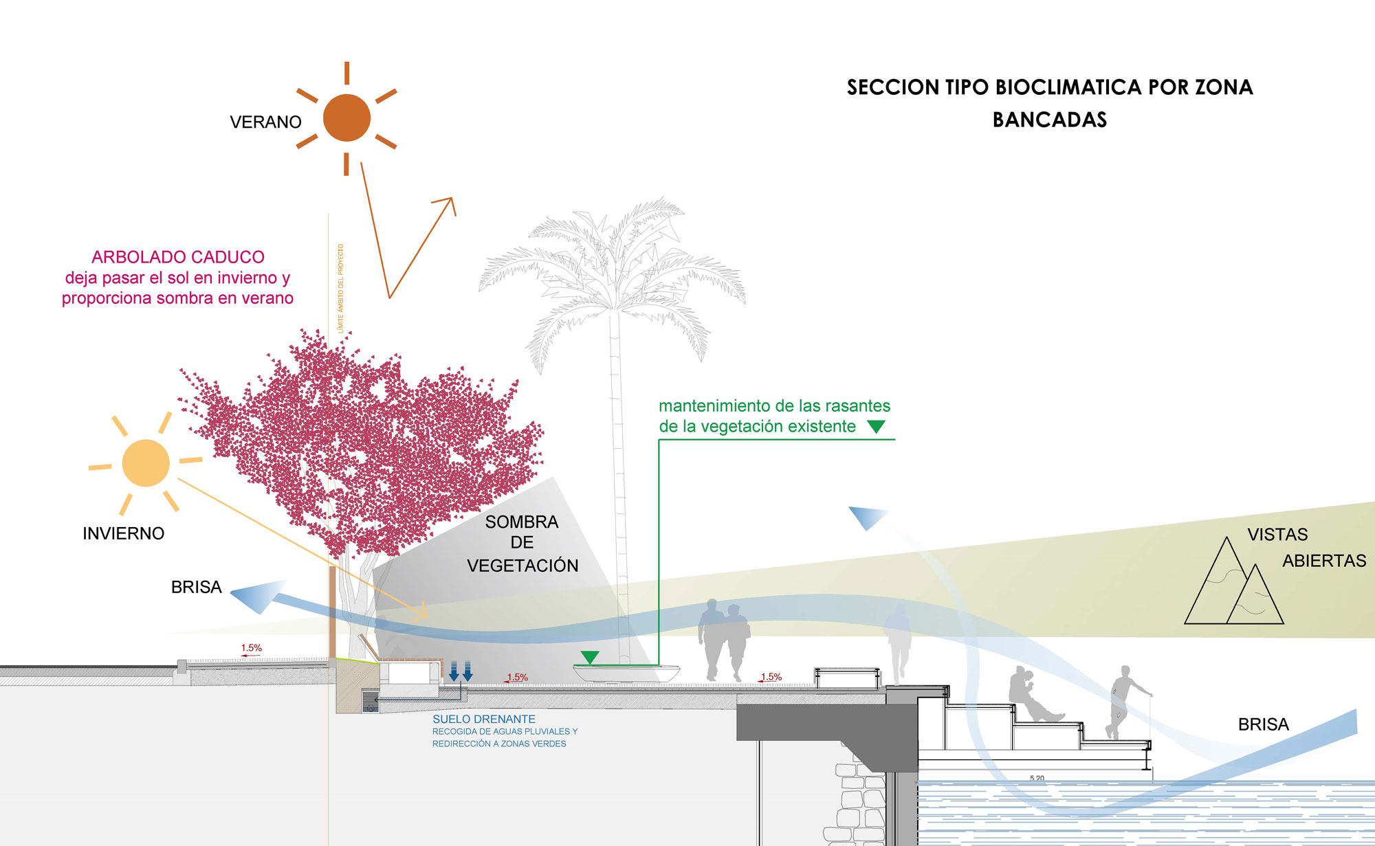 Paseo Lehendakari Agirre Santurtzi