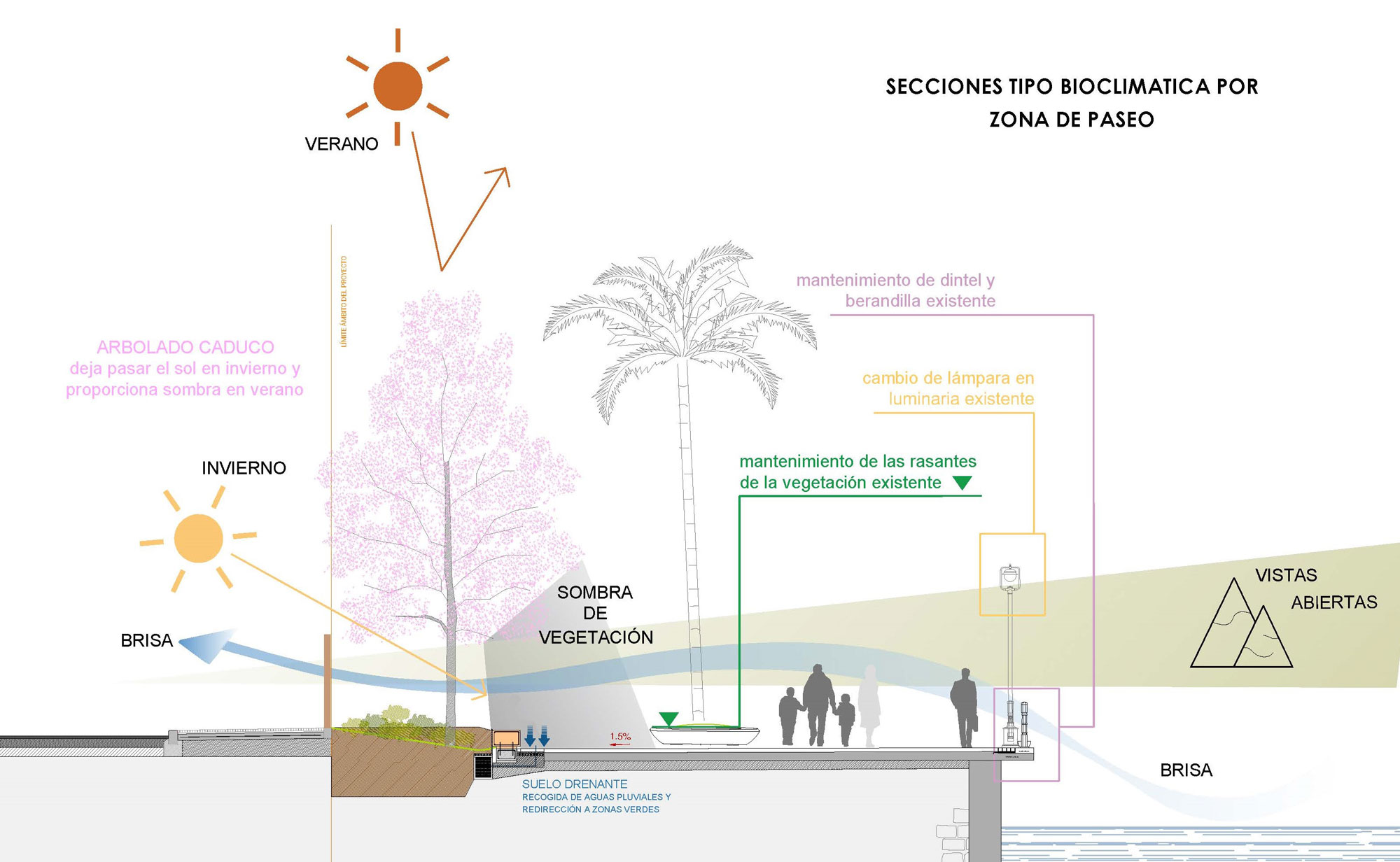 Paseo Lehendakari Agirre Santurtzi