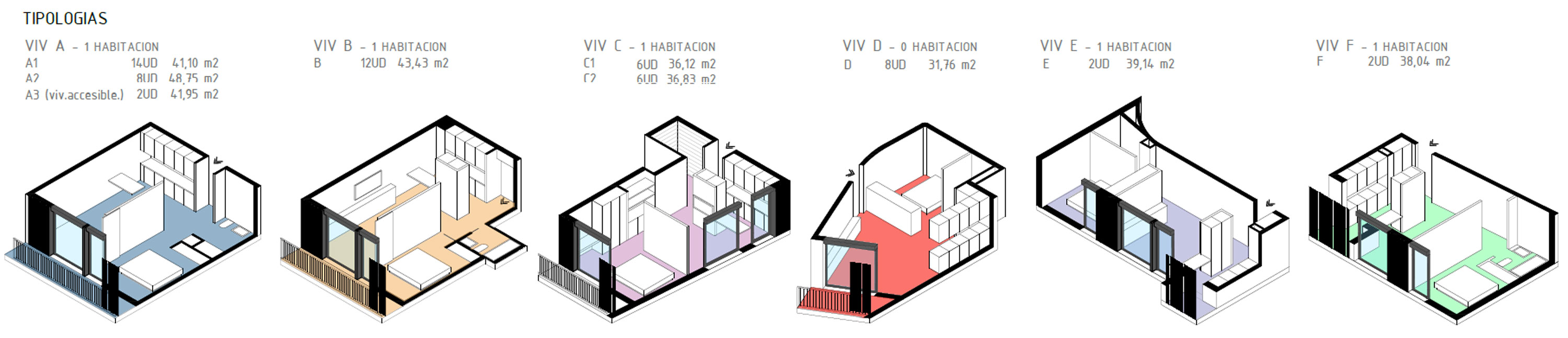 Alojamientos en Zarautz