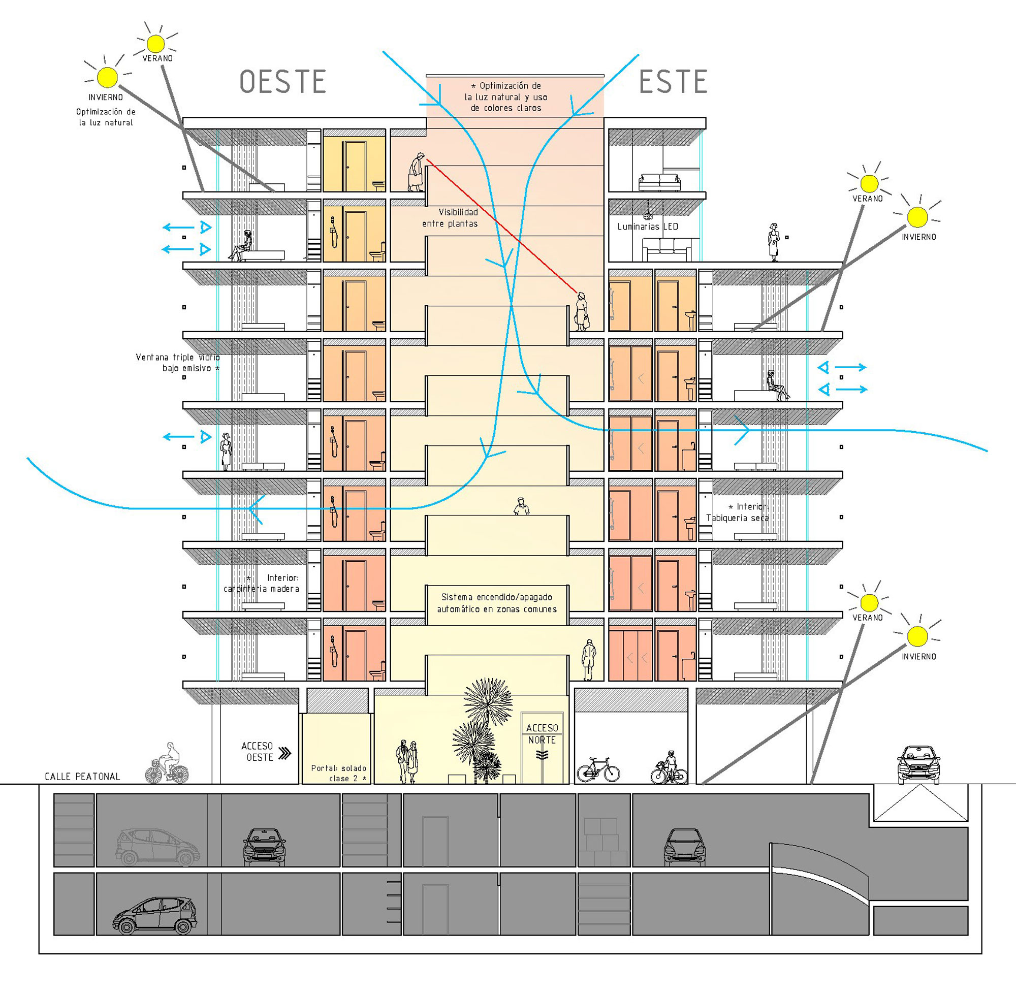 Alojamientos en Zarautz