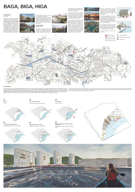 Comisariado en el Concurso de ideas Ribera de Elorrieta