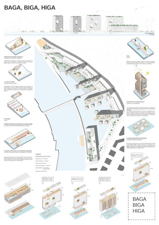 Comisariado en el Concurso de ideas Ribera de Elorrieta