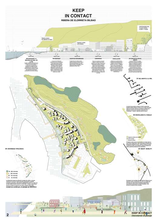 Comisariado en el Concurso de ideas Ribera de Elorrieta