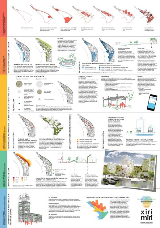 Comisariado en el Concurso de ideas Ribera de Elorrieta